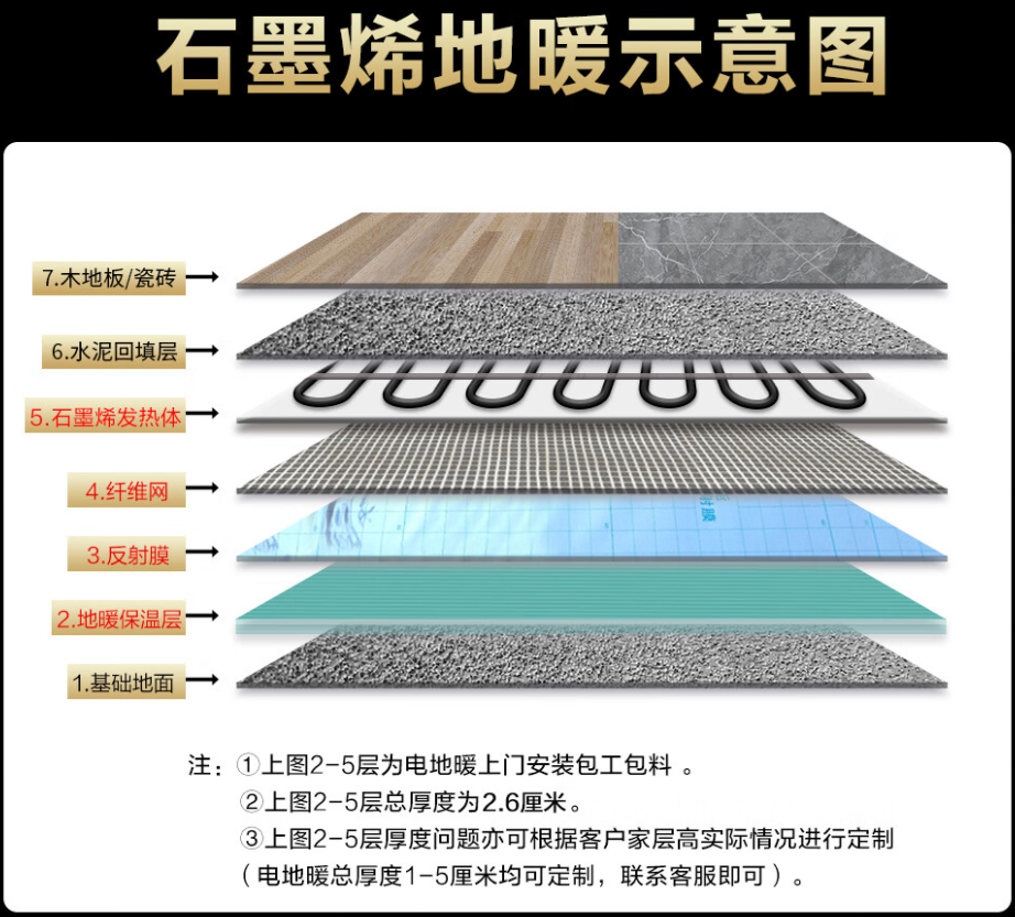 荣成市 石墨烯电地暖公司哪家好？施工质量核心标准